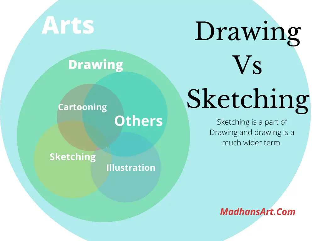 What Is The Difference Between Drawing And Sketching