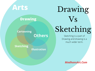 What is the Difference Between Drawing and Sketching?