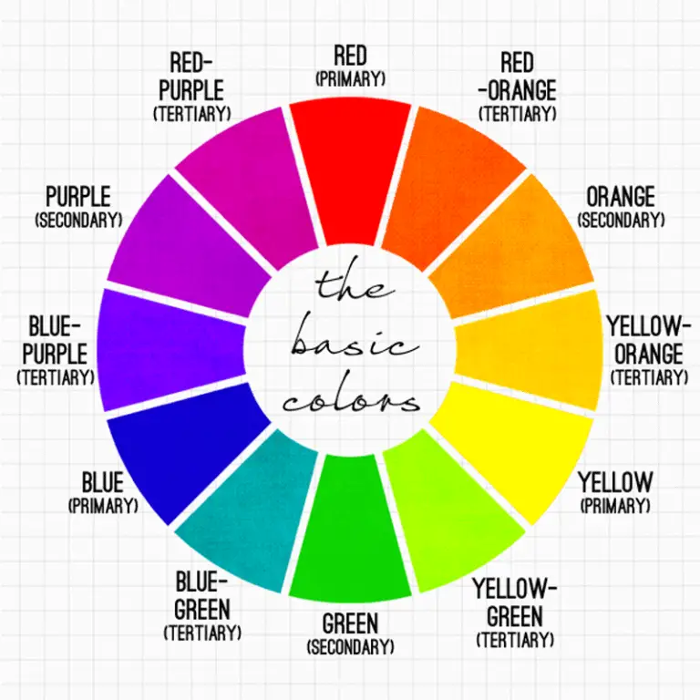 Elements of Art Color: Basic Theory Every Artist Should Know