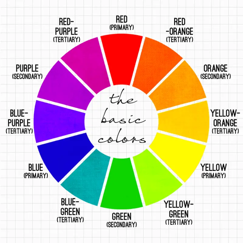 Color Wheel primaries and secondaries