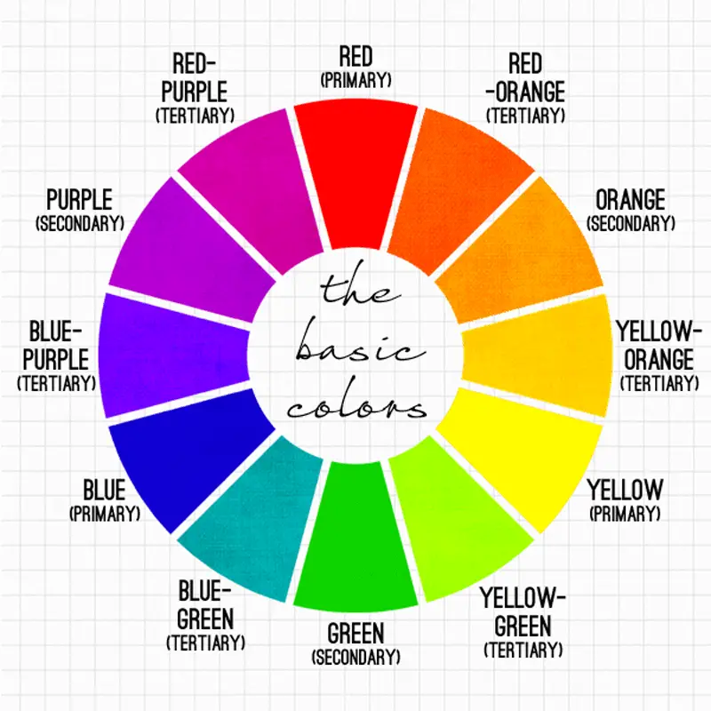 Elements Of Art Color Basic Theory Every Artist Should Know 