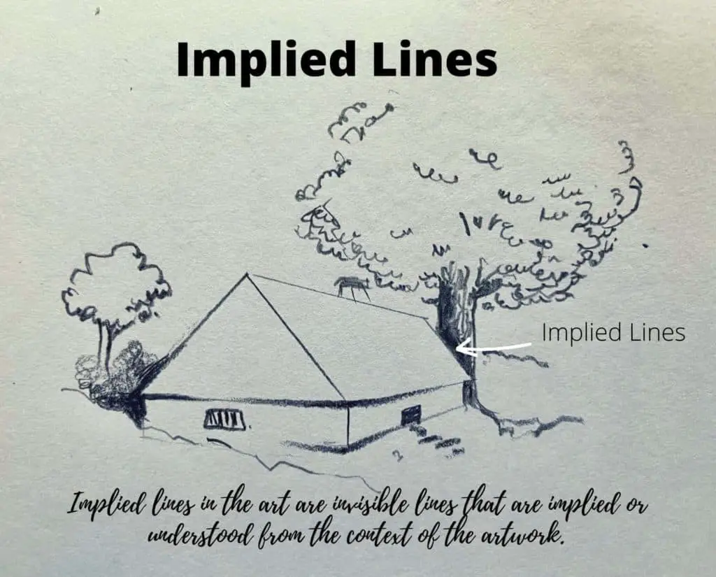 Drawing of a house and trees and marking of Implied Lines