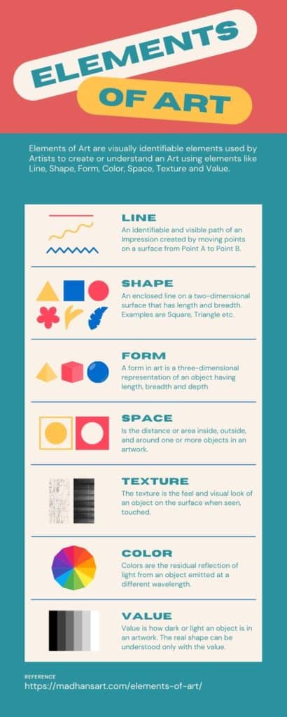 Elements of Art Infographics showing 7 Elements of Art with descriptions